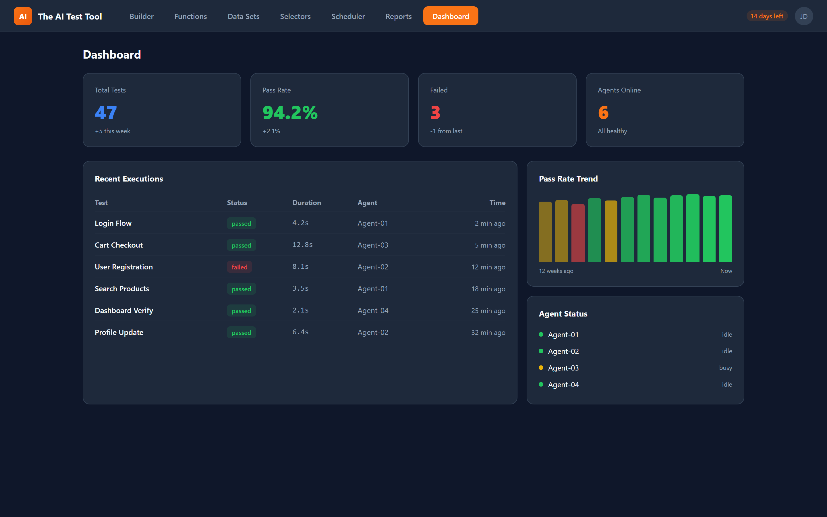 Dashboard & Reports